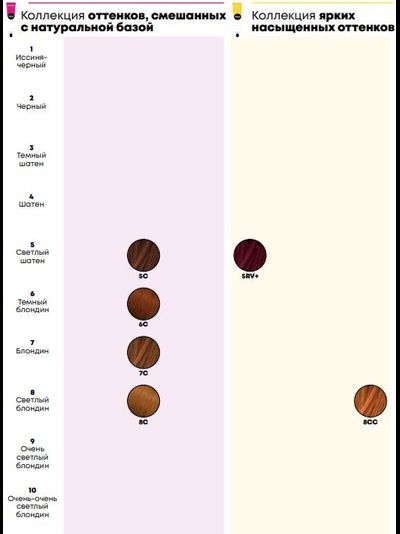 Matrix SoColor Pre-Bonded Стойкая крем-краска для волос, 90 мл