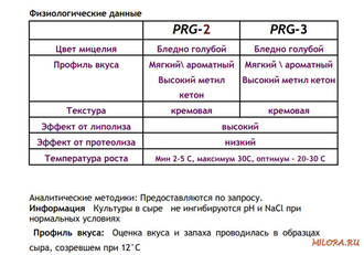 Характеристики сырной плесени PRG-3