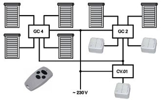 Блок группового управления DOORHAN GC2, GC4 на 2 и 4 роллеты