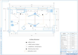 Участок ТО и ТР на СТО