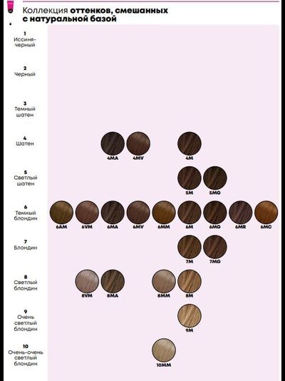 Matrix SoColor Pre-Bonded Стойкая крем-краска для волос, 90 мл