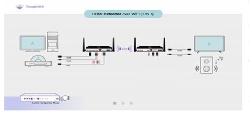 DE/VK-W200 беспроводной HDMI удлинитель  для HDMI 1080p (до 200 м.)