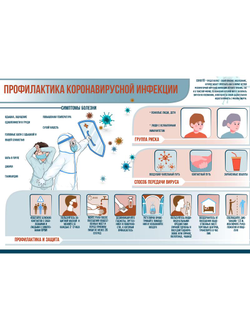 Плакат информационный профилактика и защита от COVID-19 формат А2