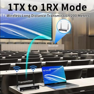 DE200KVM — Беспроводной удлинитель HDMI KVM, FullHD, до 200 м. Поддержка функции KVM.