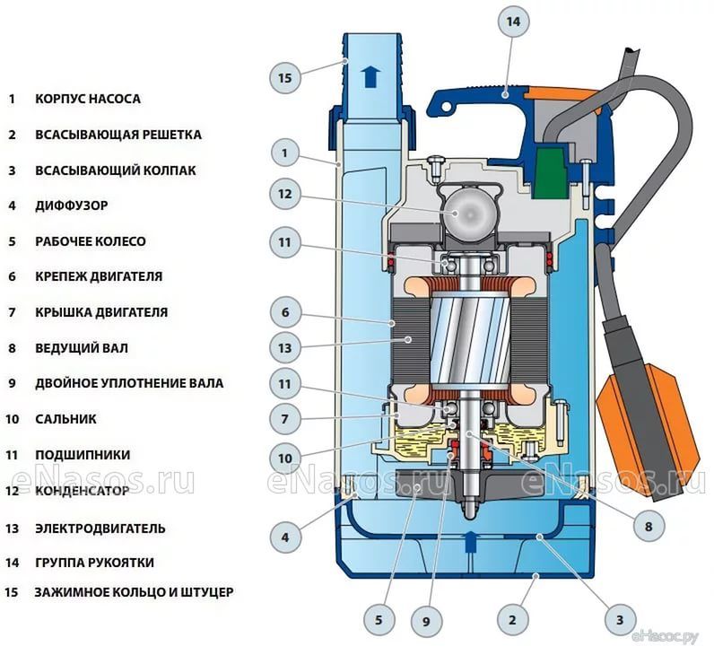 Насос фекальный Pedrollo TOP 2-VORTEX