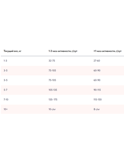 Florida сухой корм для взрослых собак малых пород с курицей и яблоком 1 кг
