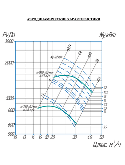 ВР 80-75-10 исп.1  (18,5/1000)