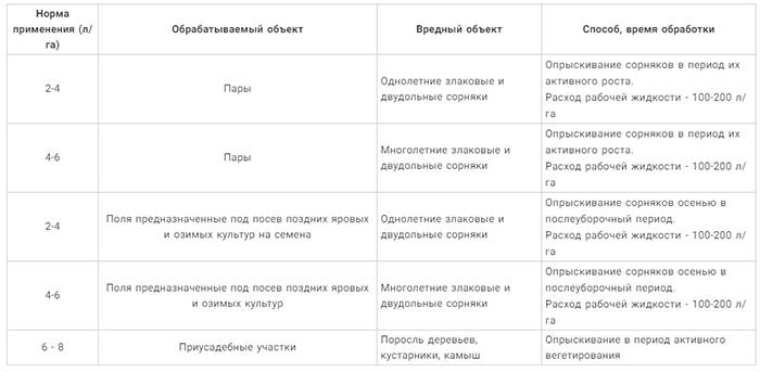 Примадонна гербицид инструкция