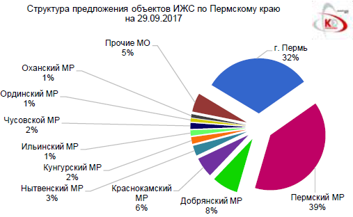 Чек лист для строительства каркасного дома