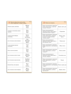 Комплект карточек (10) "Разбор слова и предложения"