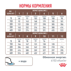 Royal Canin (Роял Канин) Gastrointestinal Puppy сухой корм для щенков при расстройствах пищеварения, 1 кг
