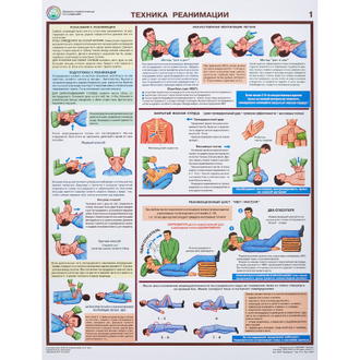 Плакат информационный оказание первой помощи пострадавшим, 6 листов