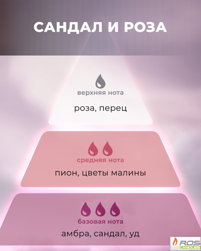 Отдушка для свечей с ароматом "Роза и Сандал" 10мл