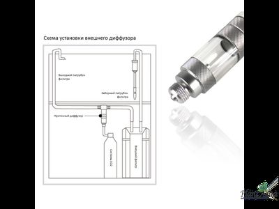 Диффузор со2 проточный без счетчика пузырьков (шланг 12/16)