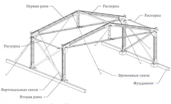 Сборка компонентов металлоконструкций