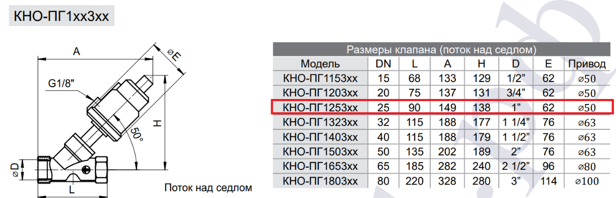 Габаритные и присоединительные размеры клапана отсечного КНО-ПГ125304