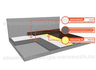 Система звукоизоляции пола (под чистый пол) «Стандарт М»