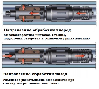 Diamond burnishing tools, roller burnishing, cogsdill, ecoroll tools, yamasa tools, zeus, skiving