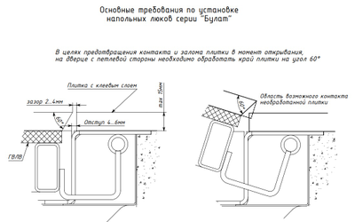 Люк в подвал «АМО» | БУЛАТ