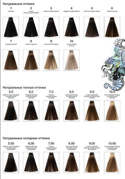 Nouvelle Hair Color крем-краска, 100 мл