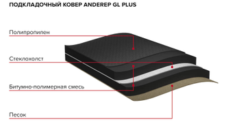 Подкладочный ковер ANDEREP GL PLUS, стеклохолст (15м2/рулон)