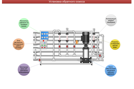 Установка обратного осмоса