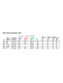 Зажимная муфта Гебо Gebo 1/2" 3/4" 1 1" 1/4" 1 1/2" 2" на стальную трубу
