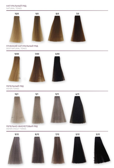 OLLIN MEGAPOLIS Безаммиачный масляный краситель для волос, 50 мл