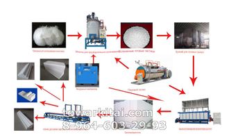 Линия производства блоков из пенопласта (ПСБ) 2000х1200х600 мм