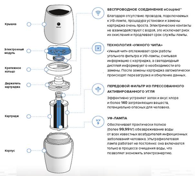 eSpring Система очистки воды (с подключением к дополнительному крану) с гарантией 2 года