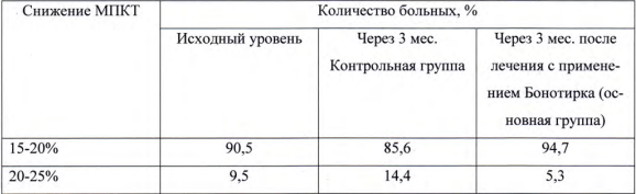Пептид Бонотирк исследование по эффективности препарата