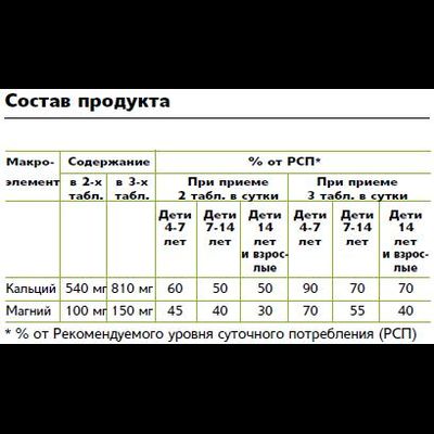NUTRILITE Жевательные таблетки с кальцием и магнием 80 таблеток