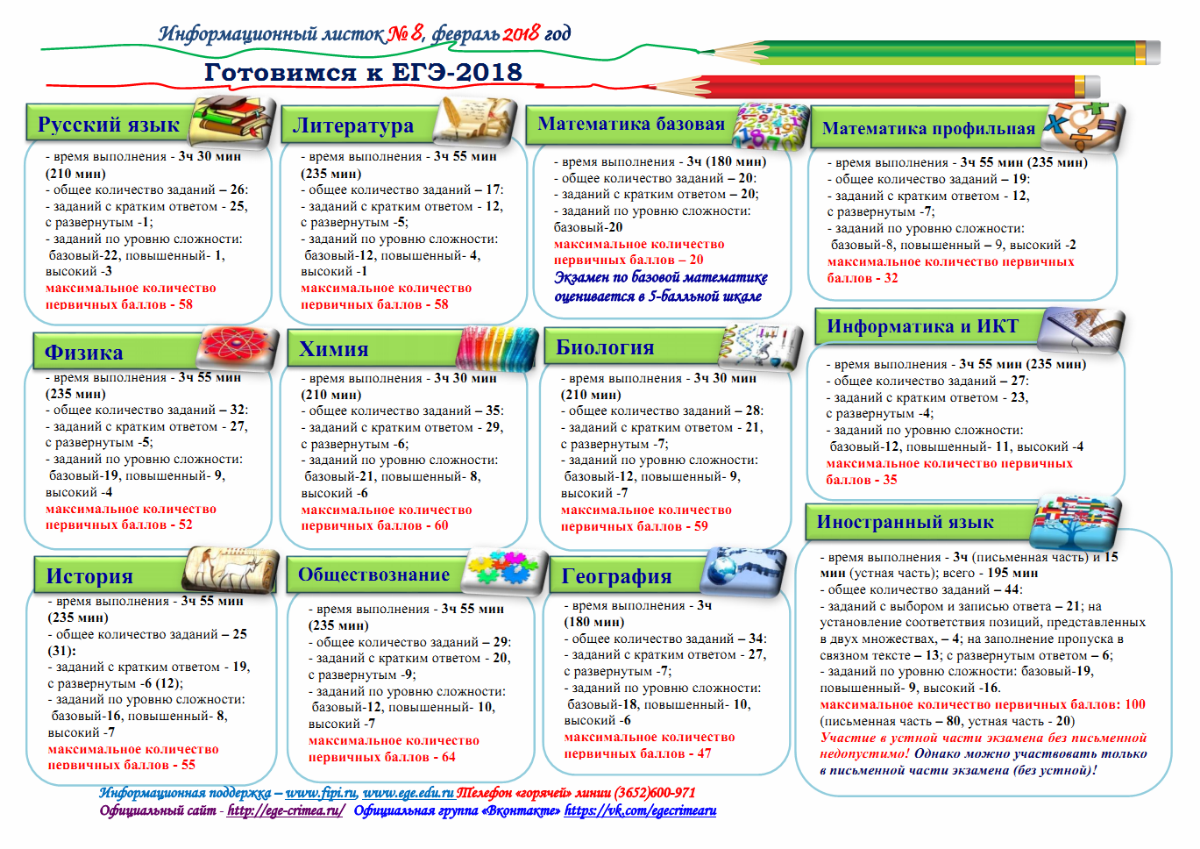 Экзамен физика время. Информационные листы ЕГЭ. Готовимся к ЕГЭ. Стенд готовимся к экзамену по биологии. Русский язык подготовка к ЕГЭ.