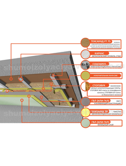 Каркасная система звукоизоляции потолка «Премиум М»
