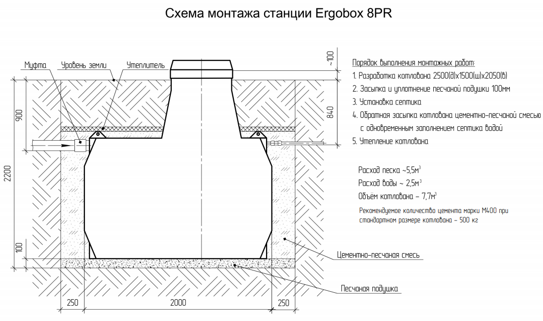 Септик Эргобокс (Ergobox) 8