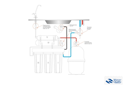 Водоочиститель RO 808-550-EZ