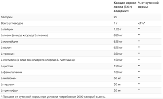 Thorne Amino Complex - Комплекс аминокислот