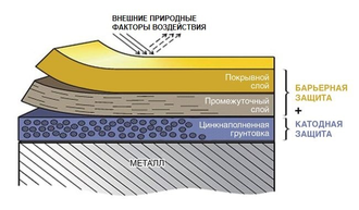 УДСК АтлетиК-2 усиленный