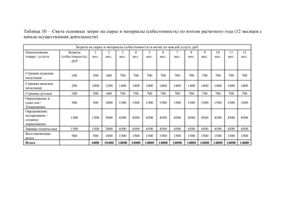 Индивидуальный бизнес-план для Центра Занятости
