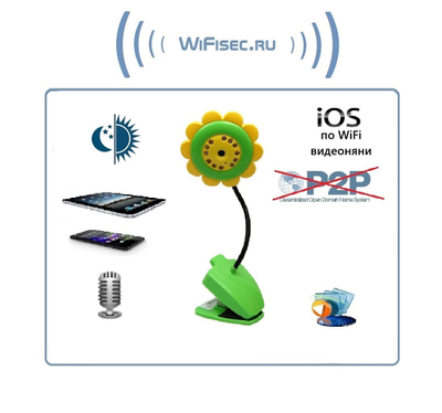 MACRO SEE, Бюджетная WiFi видеоняня с DVR (baby) Ромашка, VGA (iCamSee - IOS)