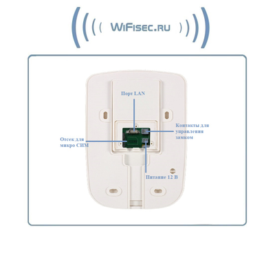 WiFi/LAN/СИМ вызывная панель видеодомофона, интерком связь с активным подавлением шума, открытие замка через мобильное приложение, HD. до - 10 град.С.