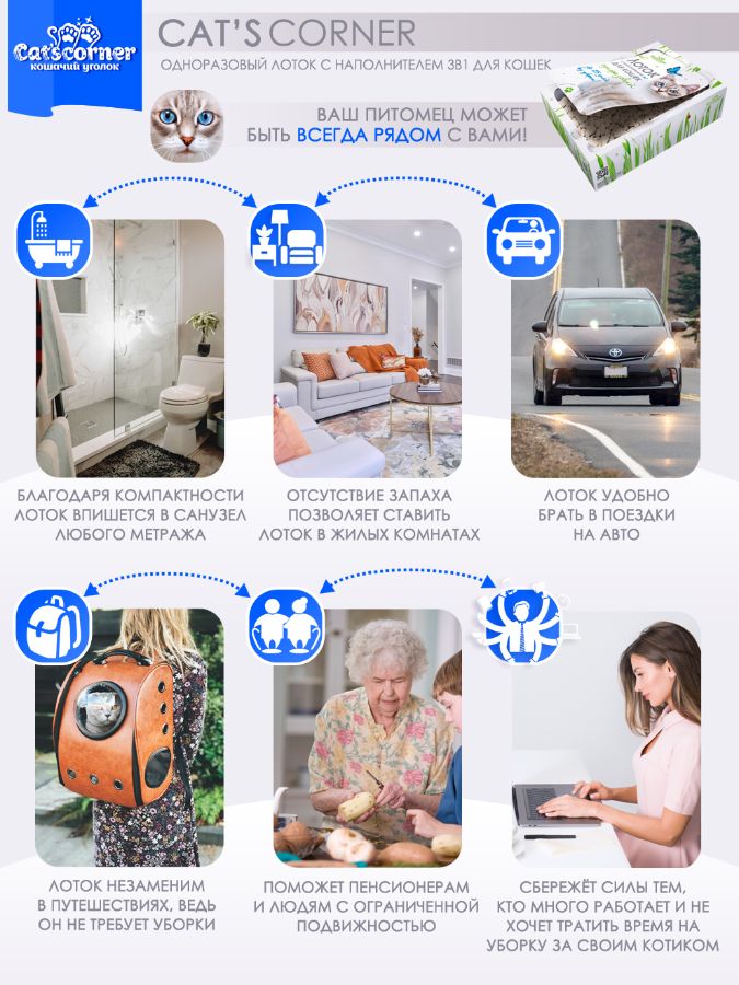 Лучшй одноразовый лоток для кошки, замена автолотку и биотуалету. Кошачий лоток с наполнителем