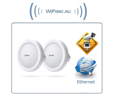 ULNA CPE-609 уличный комплект Wi-Fi моста, максимальная скорость передачи данных 433 Мб/с беспроводной мост Point-to-Point Outdoor на 5 км.