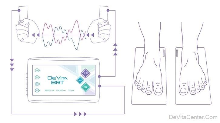 DeVita BRT. - портативный прибор эндогенной биорезонансной терапии  