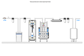 Схема водоподготовки
