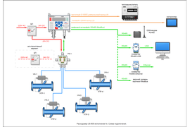 Схема подключения расходомера US800