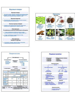 Плакаты ПРОФТЕХ "Вкусовые товары (приправы, пряности, соль, кислоты)" (5 пл, винил, 70х100)