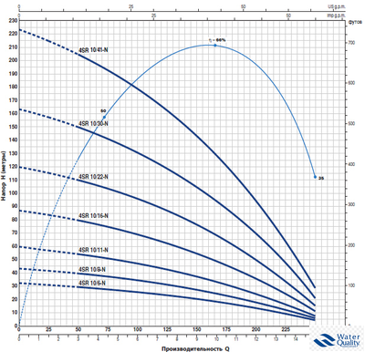 Насос скважинный Pedrollo 4SR 10/30 PD, 3х400 В