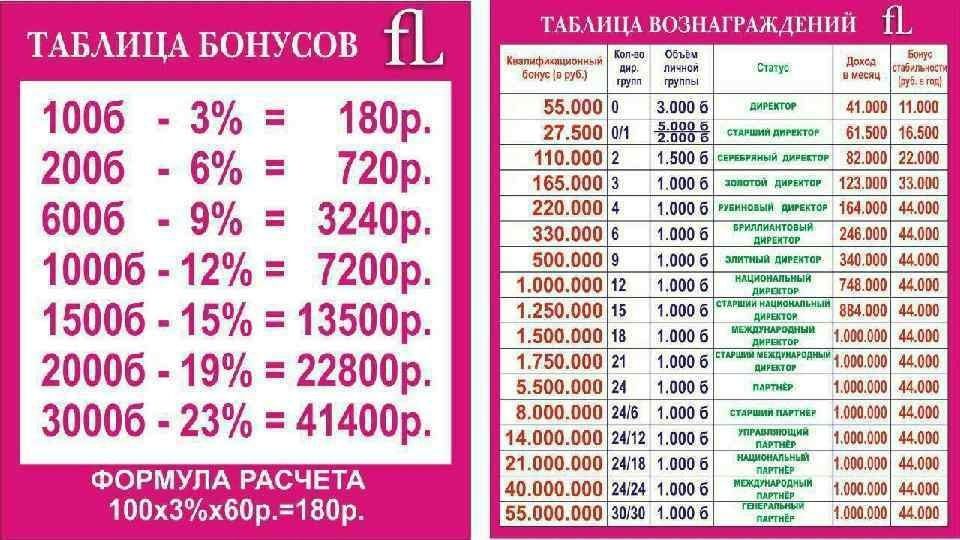 Маркетинг план фаберлик россия 2023