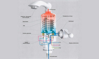 КРАН ВОДОНАГРЕВАТЕЛЬ ПРОТОЧНЫЙ ЭЛЕКТРИЧЕСКИЙ ОПТОМ